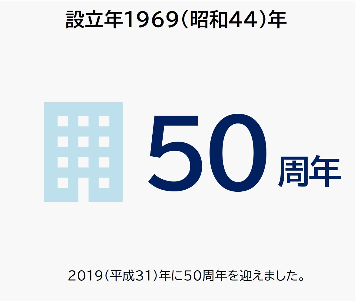 設立年1969（昭和44）年　2019（平成31）年に50周年を迎えました。