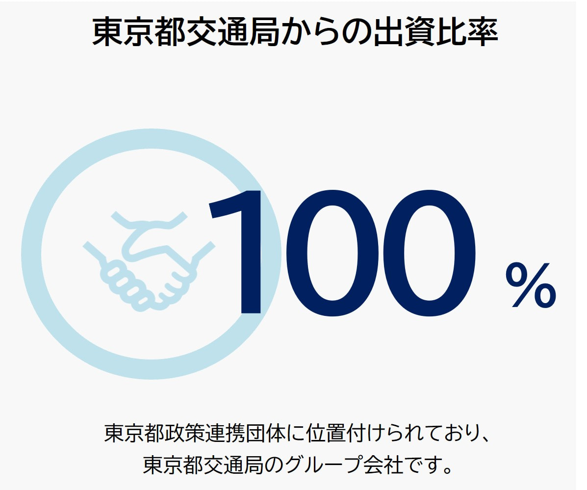 東京都交通局からの出資比率100%東京都政策連携団体に位置付けられており、東京都交通局のグループ会社です。